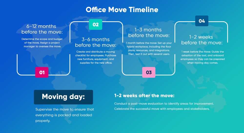 office move timeline