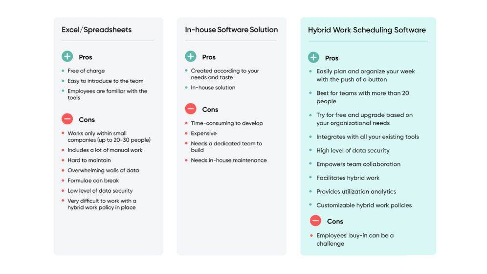 Free Hybrid Work Schedule Template in Excel [2024 Edition]