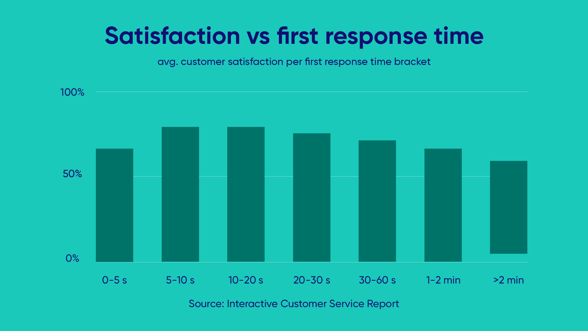 5 Powerful Ways Collaboration Tools Help Your Business [2024]