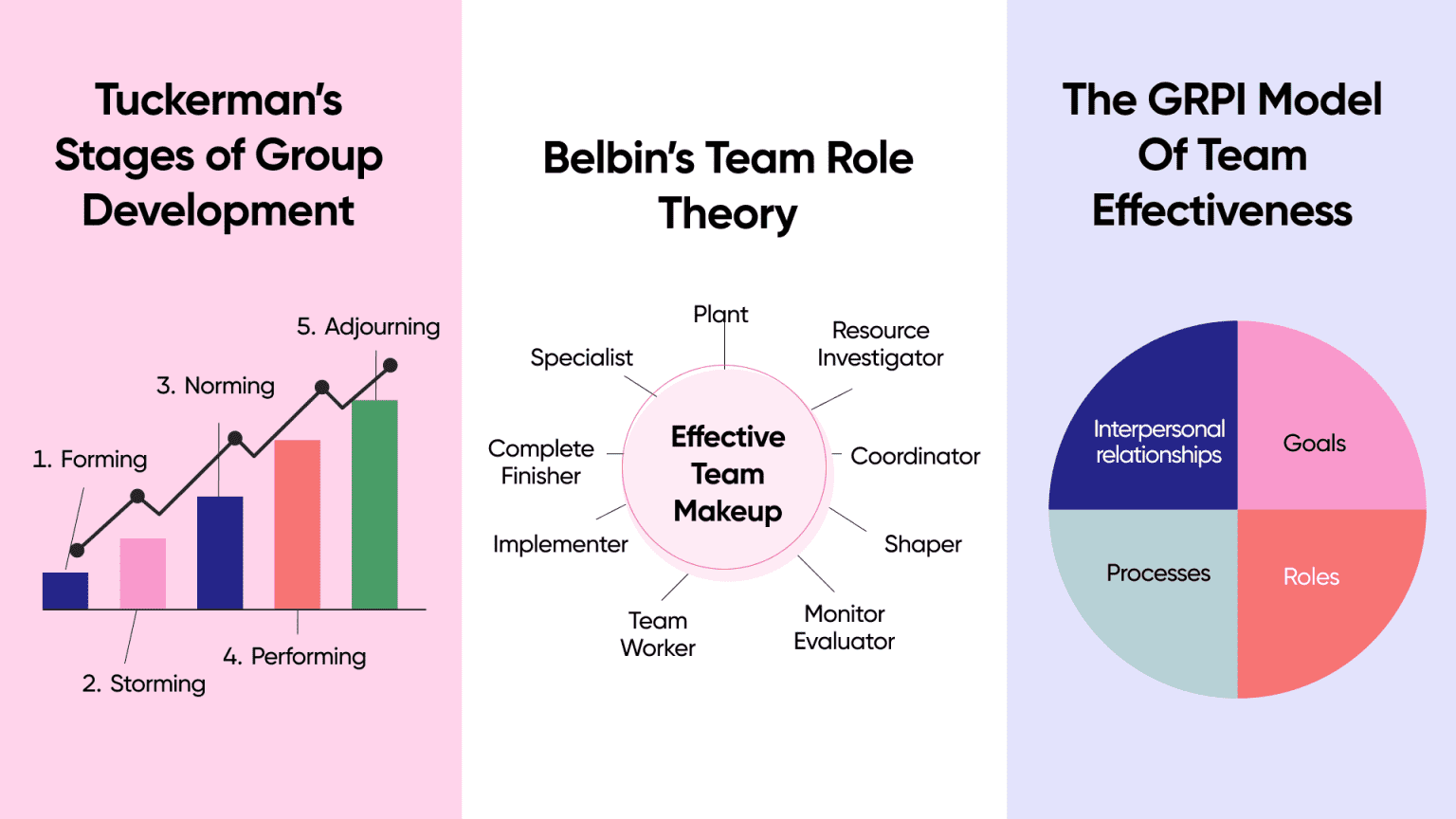 Mastering Effective Team Dynamics: A Complete Guide [2024]